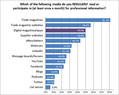 Digital magazines surprise